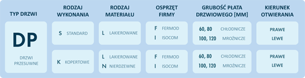 Drzwi rozwieralne lekkie