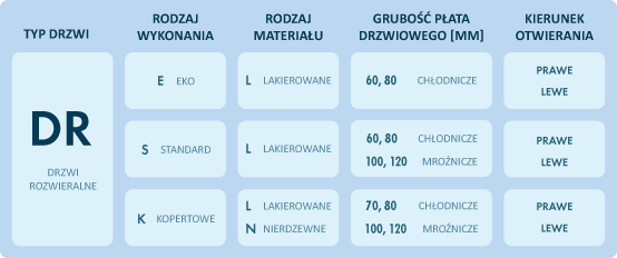 Drzwi rozwieralne lekkie